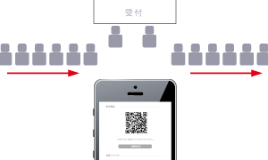 QRコード受付